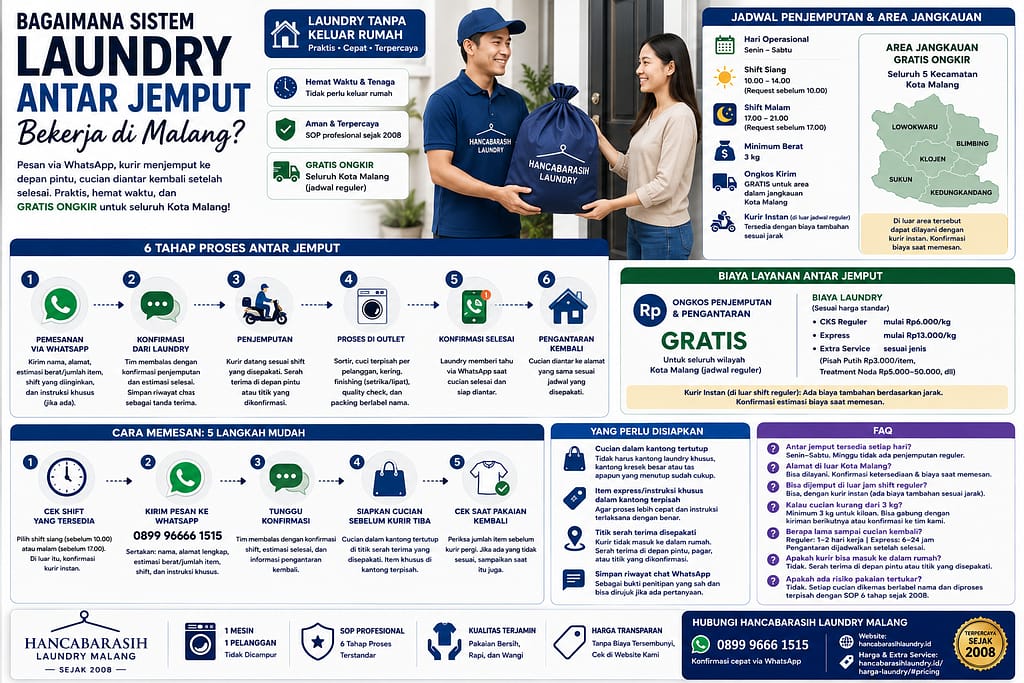 Laundry Antar Jemput Malang Cara Kerja, Jadwal, dan Biayanya