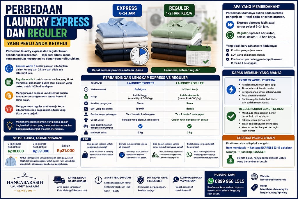 Laundry Express vs Laundry Reguler Mana yang Worth It untuk Jadwalmu
