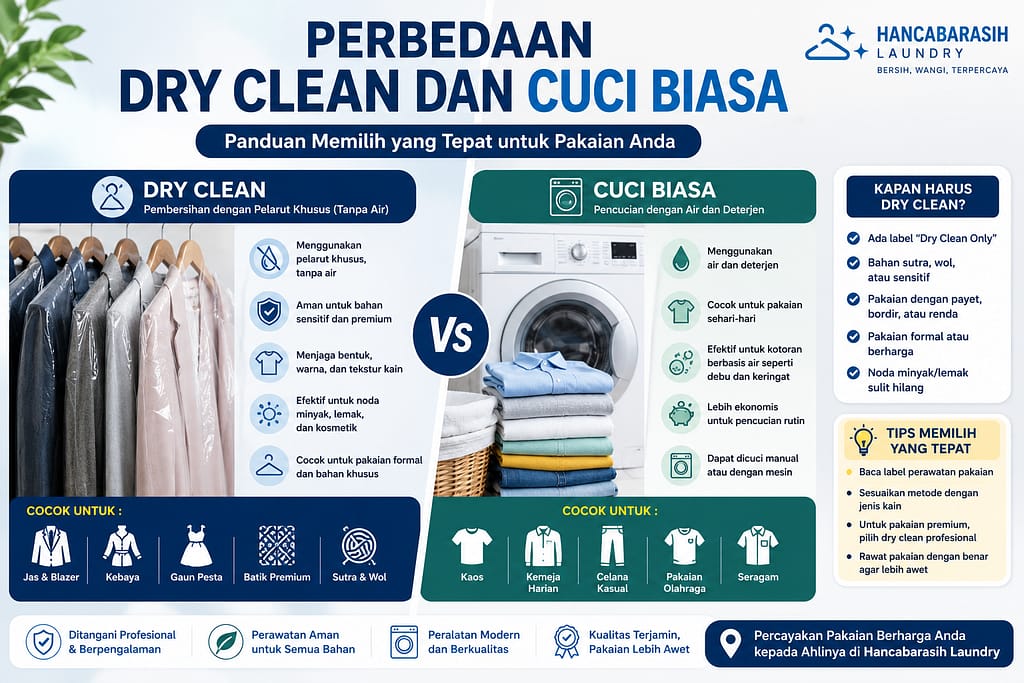 Perbedaan Dry Clean dan Cuci Biasa Panduan Memilih yang Tepat