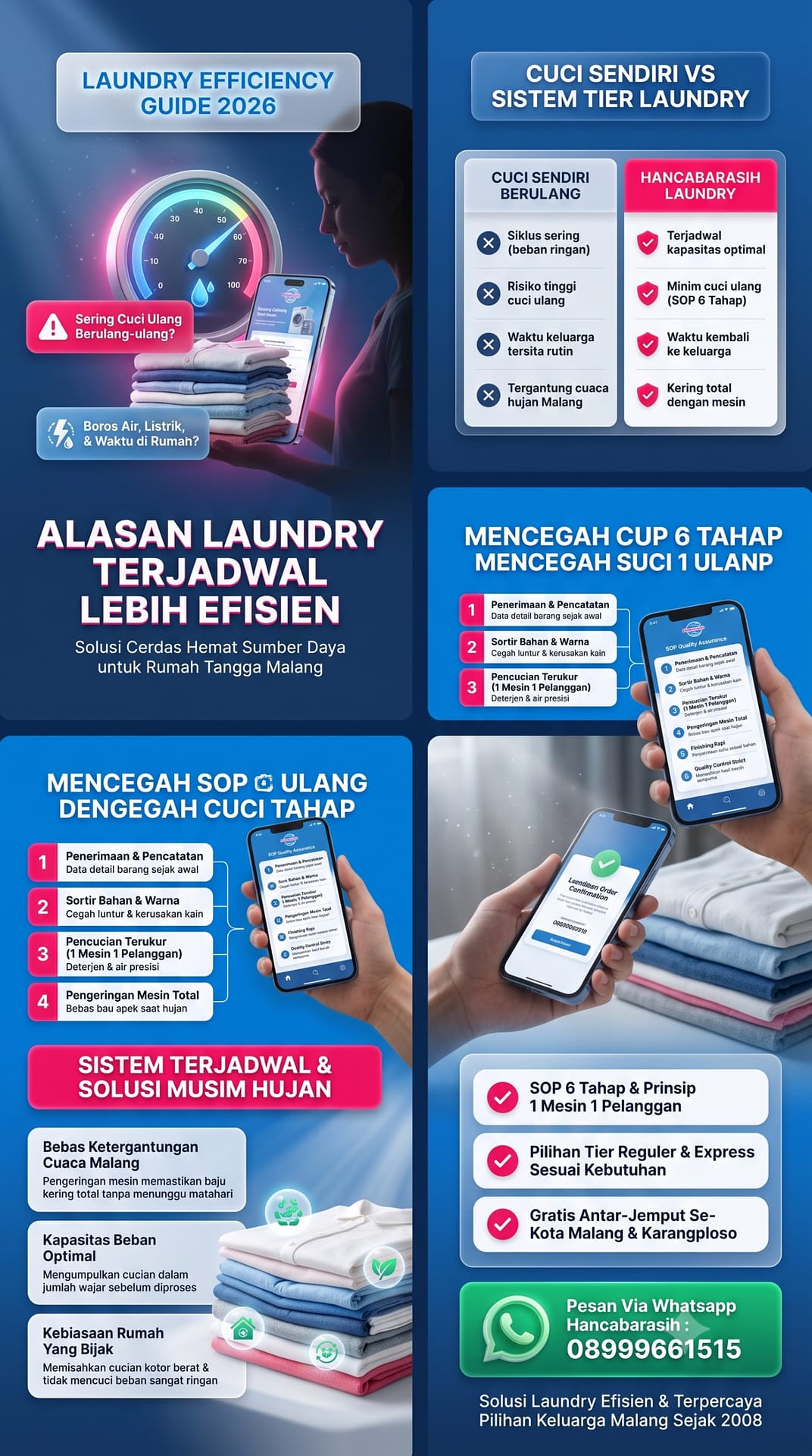 laundry ramah lingkungan di Malang